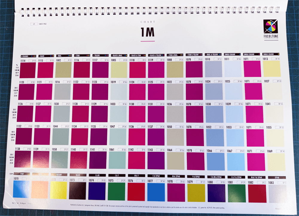 Nuancier Focoltone Color Swatch Book – Planetecouleur